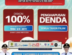 Index Kepuasan Masyarakat Unit Layanan Bappenda Kabupaten Bogor Semester 1 Tahun 2025 82,26